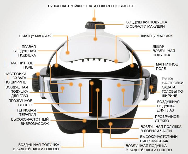 Массажер головы и глаз HANSUN FC8516A